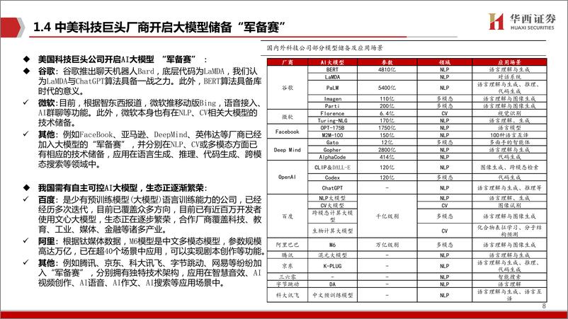 《AIGC行业深度报告4ChatGPT百度文心一言畅想-23030241页》 - 第8页预览图