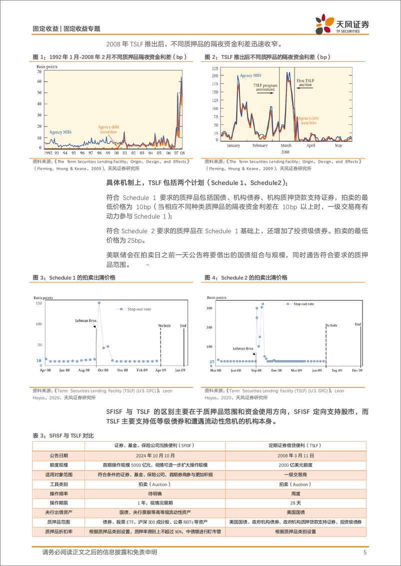 《固定收益宏观利率专题：SFISF如何影响债市？-241027-天风证券-10页》 - 第5页预览图