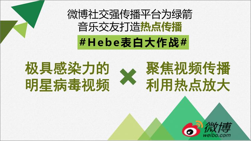 《20180326-绿箭【Hebe表白大作战】造势营销案例》 - 第3页预览图