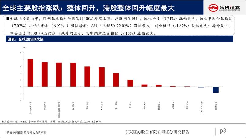 《A股市场估值跟踪二十八：地产板块明显回升-20221114-东兴证券-23页》 - 第4页预览图