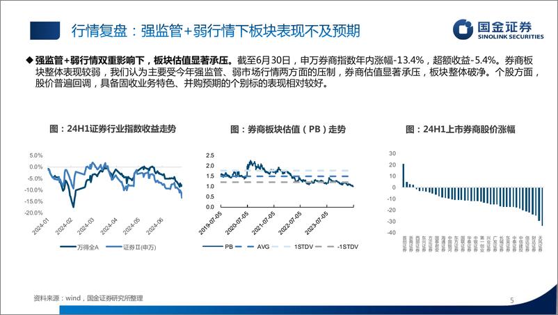 《证券行业2024中期策略：除旧布新，蓄势待发-240712-国金证券-34页》 - 第5页预览图