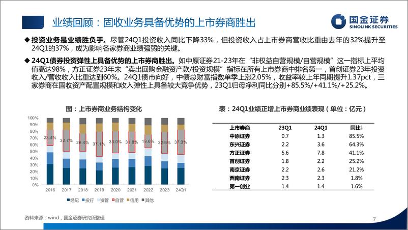 《证券行业2024中期策略：除旧布新，蓄势待发-240712-国金证券-34页》 - 第7页预览图