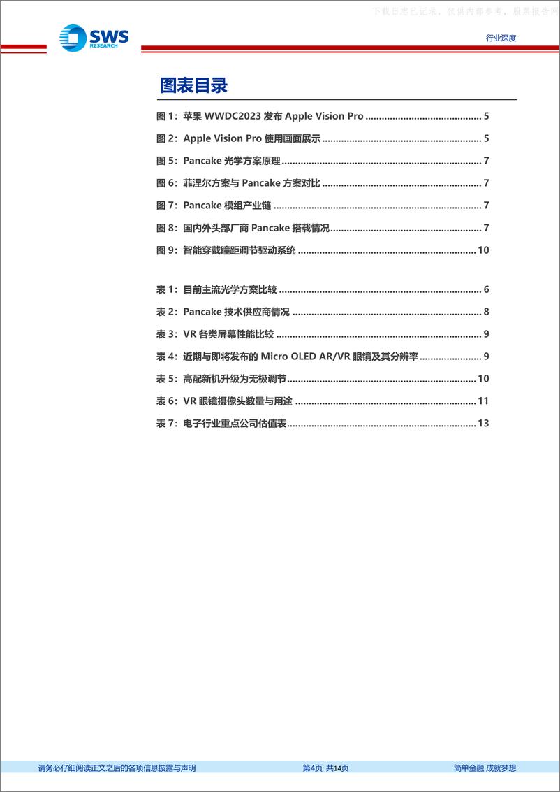 《申万宏源-电子行业XR硬件系列深度报告(一)：Apple+Vision+Pro开启空间计算时代，关注产业链投资机会-230606》 - 第4页预览图