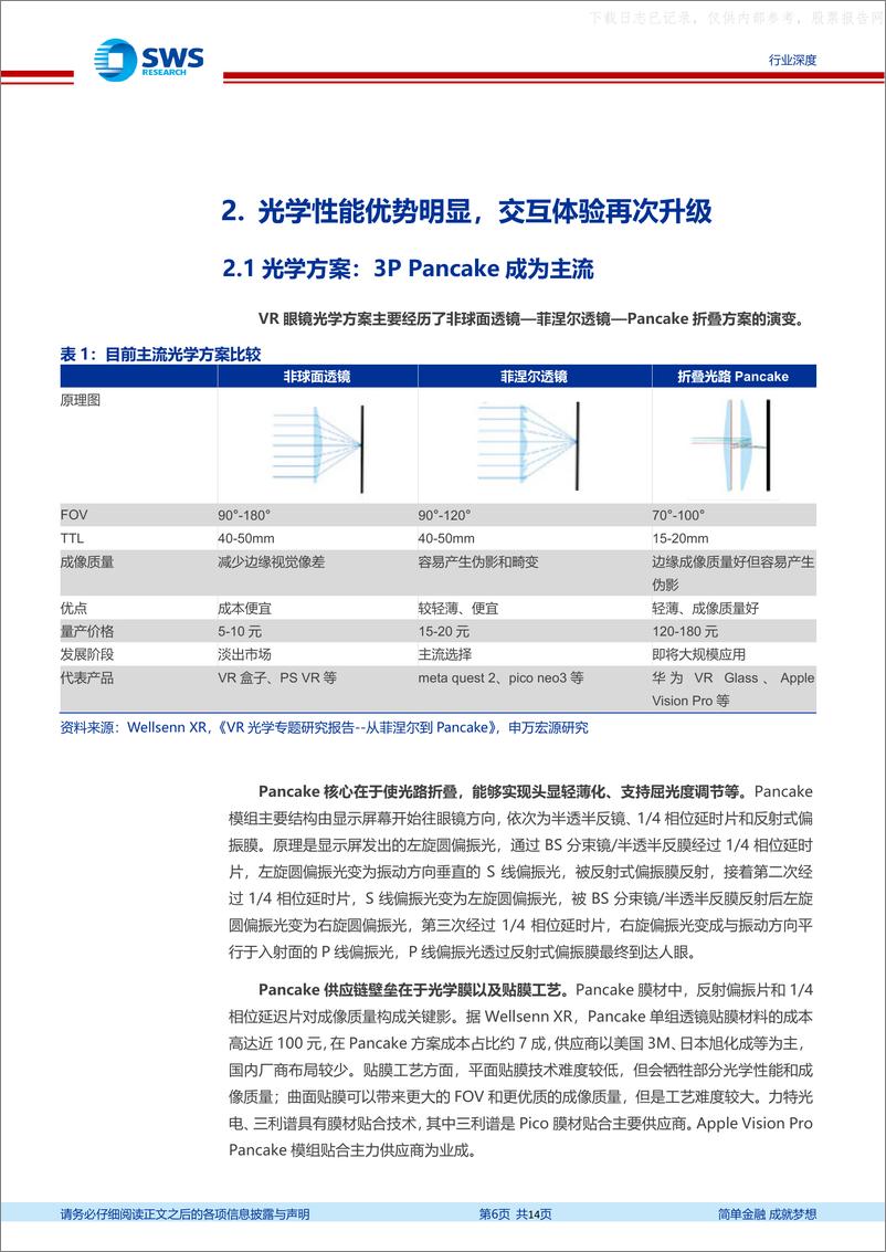 《申万宏源-电子行业XR硬件系列深度报告(一)：Apple+Vision+Pro开启空间计算时代，关注产业链投资机会-230606》 - 第6页预览图