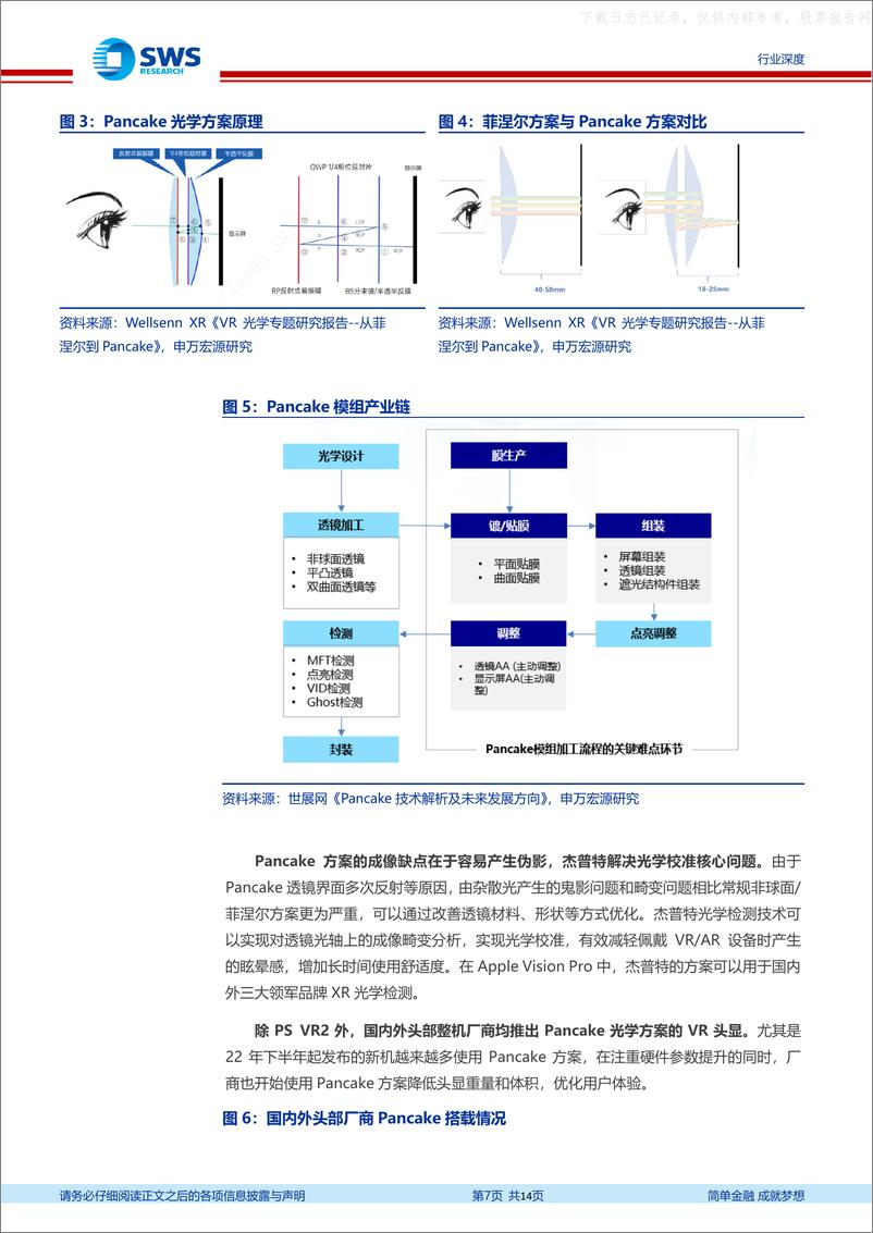 《申万宏源-电子行业XR硬件系列深度报告(一)：Apple+Vision+Pro开启空间计算时代，关注产业链投资机会-230606》 - 第7页预览图