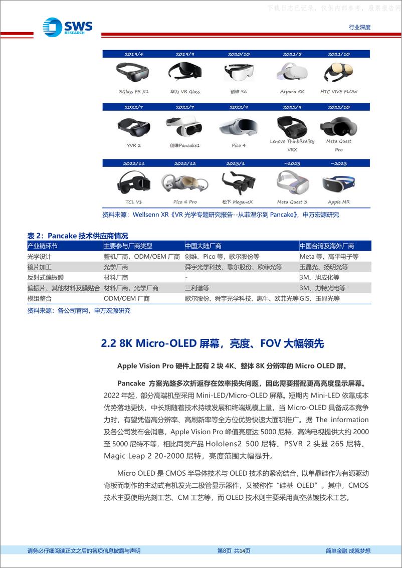 《申万宏源-电子行业XR硬件系列深度报告(一)：Apple+Vision+Pro开启空间计算时代，关注产业链投资机会-230606》 - 第8页预览图