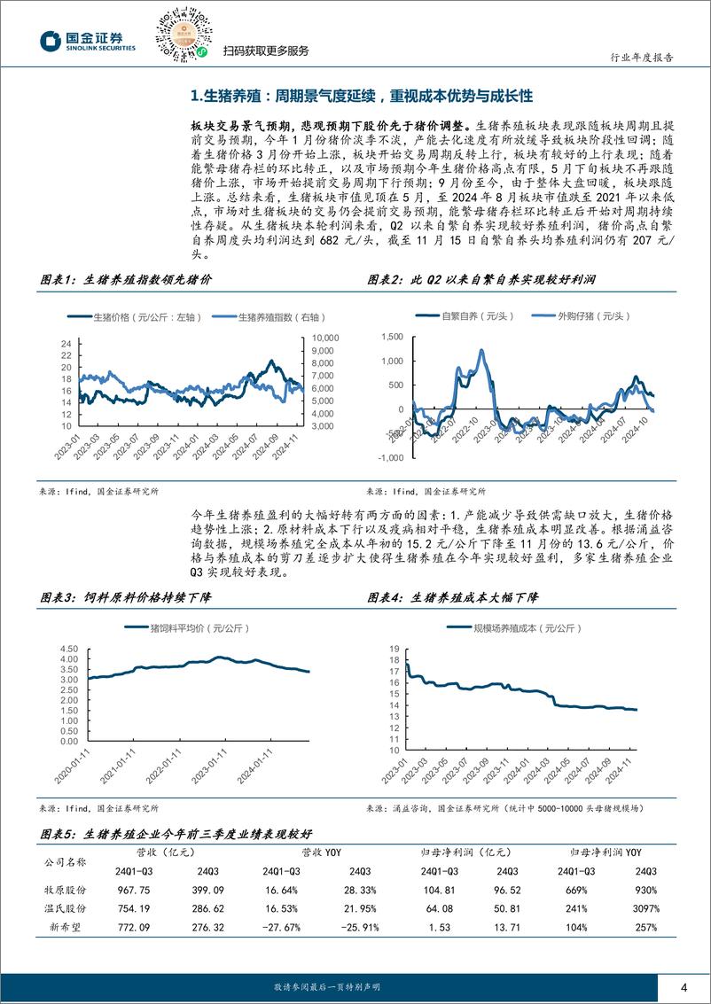 《农林牧渔行业年度报告：养殖景气度延续，关注后周期改善-241124-国金证券-15页》 - 第4页预览图