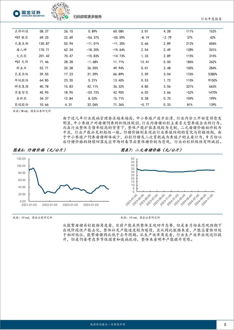 《农林牧渔行业年度报告：养殖景气度延续，关注后周期改善-241124-国金证券-15页》 - 第5页预览图