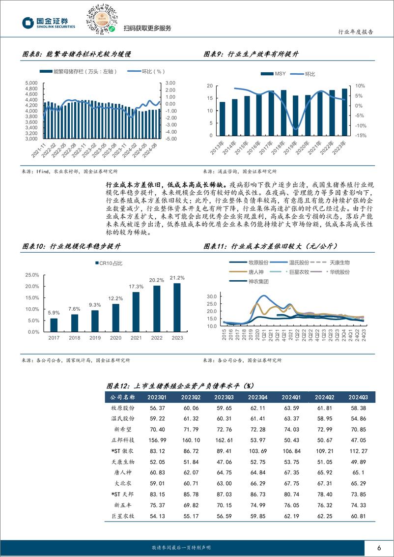 《农林牧渔行业年度报告：养殖景气度延续，关注后周期改善-241124-国金证券-15页》 - 第6页预览图