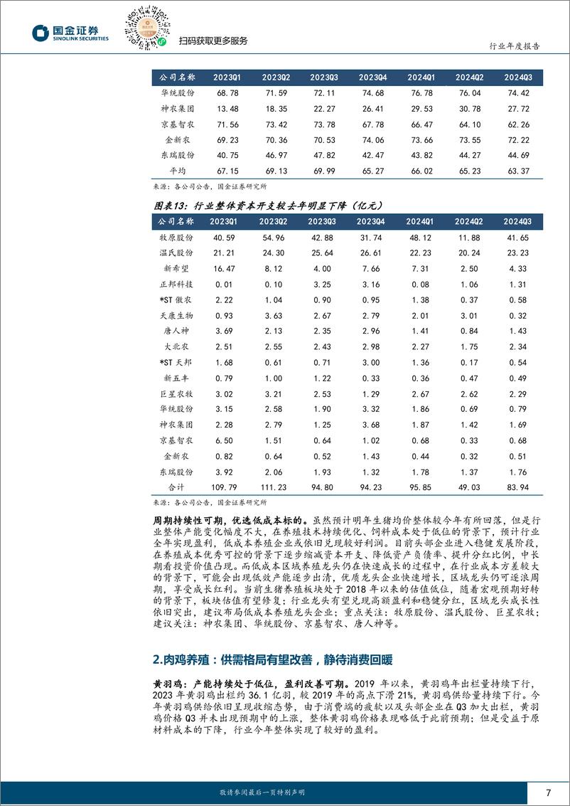 《农林牧渔行业年度报告：养殖景气度延续，关注后周期改善-241124-国金证券-15页》 - 第7页预览图