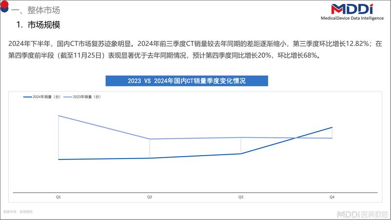 《2024年度中国CT市场洞察报告》 - 第3页预览图