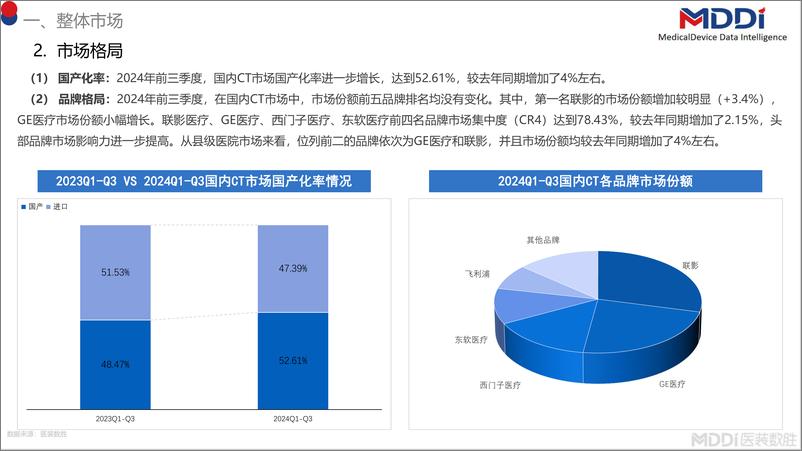 《2024年度中国CT市场洞察报告》 - 第4页预览图