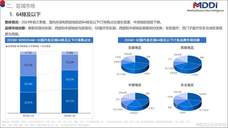 《2024年度中国CT市场洞察报告》 - 第6页预览图