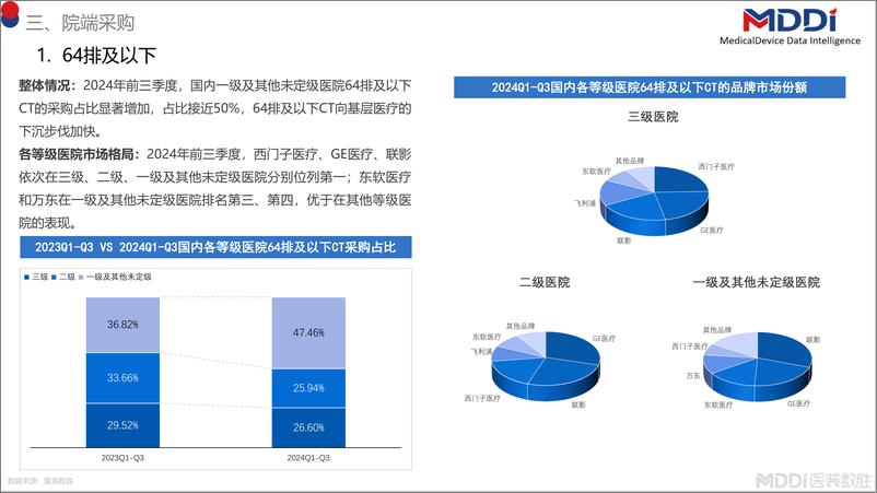 《2024年度中国CT市场洞察报告》 - 第8页预览图