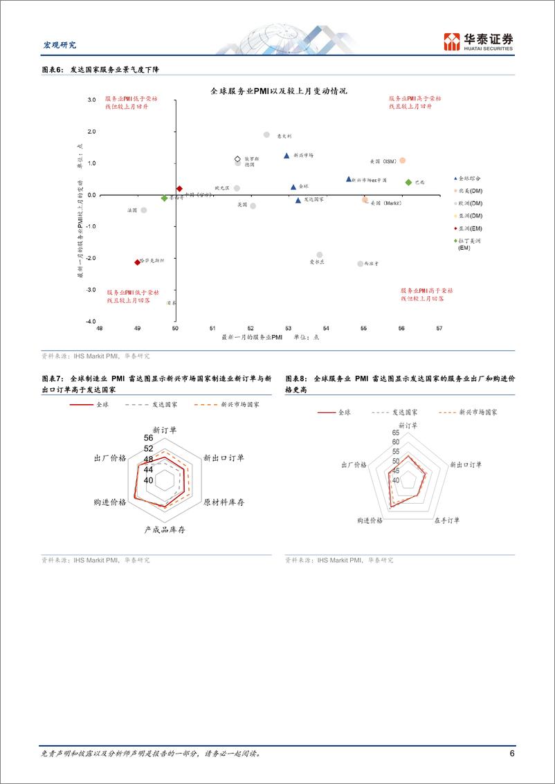 《宏观动态点评：全球制造业PMI五个月来首次回升-241111-华泰证券-19页》 - 第6页预览图