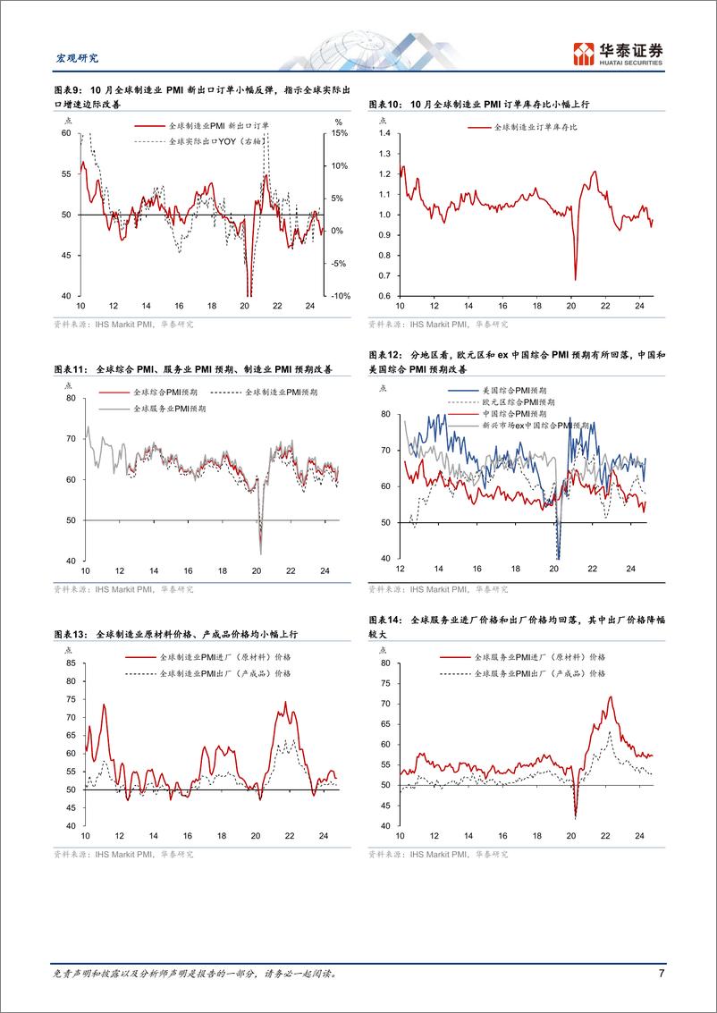 《宏观动态点评：全球制造业PMI五个月来首次回升-241111-华泰证券-19页》 - 第7页预览图