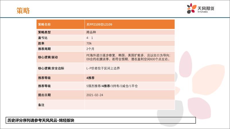 《市场预期亢奋，下游暂未发力-20210225-天风期货-24页》 - 第3页预览图