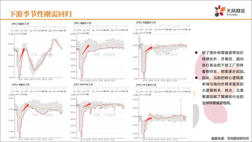《市场预期亢奋，下游暂未发力-20210225-天风期货-24页》 - 第6页预览图