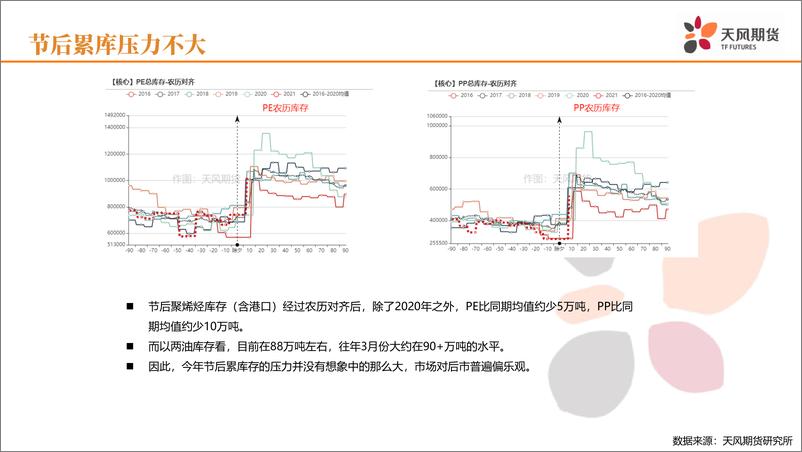 《市场预期亢奋，下游暂未发力-20210225-天风期货-24页》 - 第8页预览图