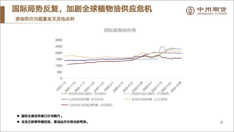 《外部环境尚不稳定，油脂难走供应改善预期逻辑-20220405-中州期货-22页》 - 第6页预览图