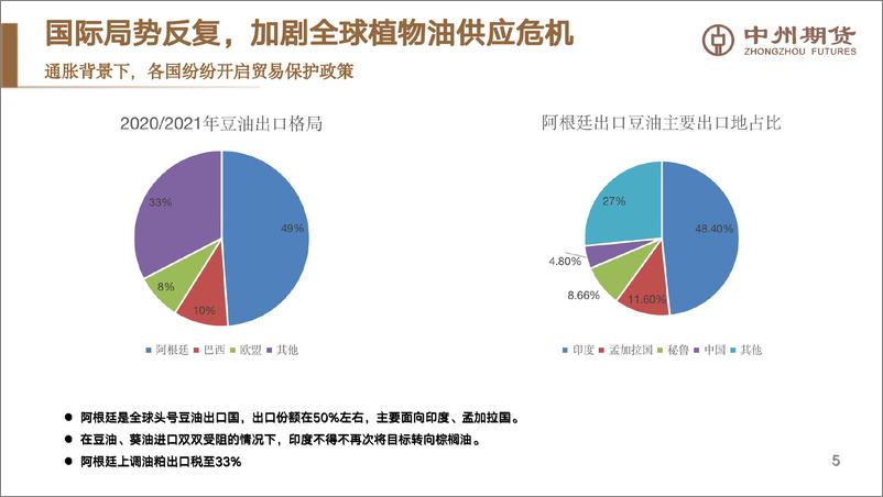 《外部环境尚不稳定，油脂难走供应改善预期逻辑-20220405-中州期货-22页》 - 第7页预览图