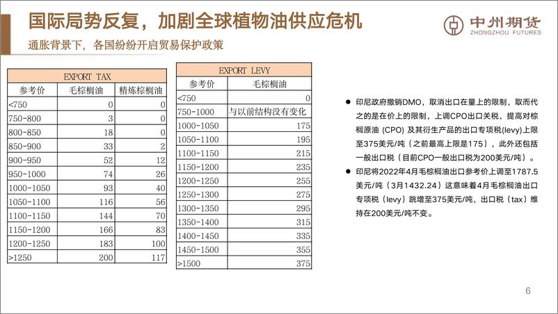 《外部环境尚不稳定，油脂难走供应改善预期逻辑-20220405-中州期货-22页》 - 第8页预览图