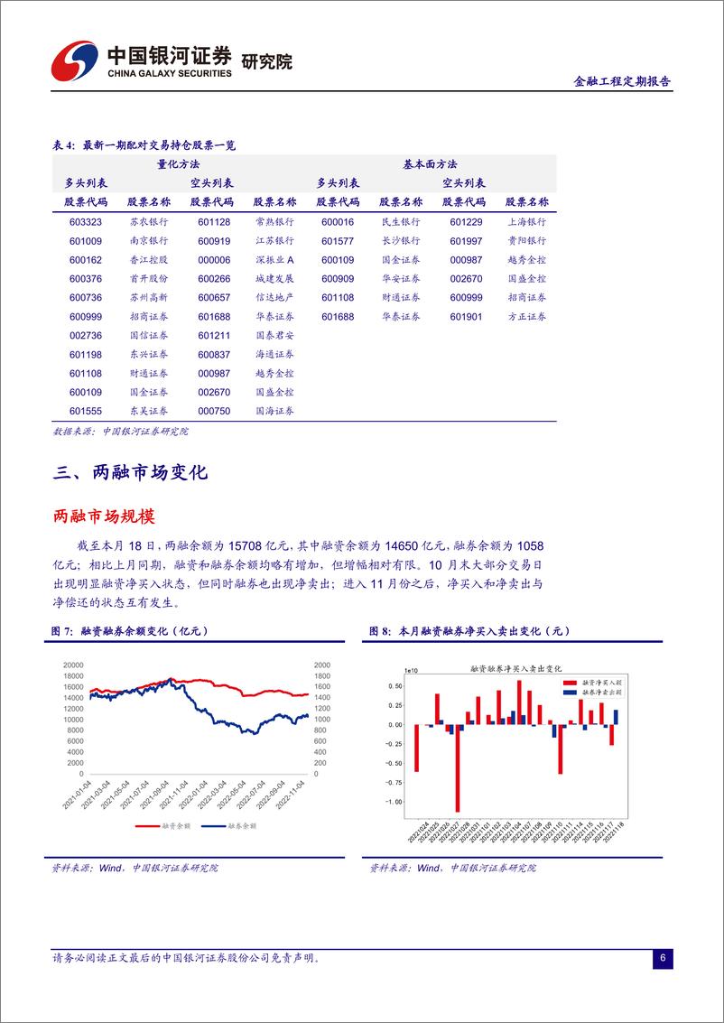 《融资融券市场月报（221118）：北交所两融交易上线在即，提供投资新工具-20221122-银河证券-24页》 - 第8页预览图