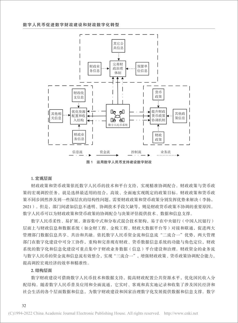 《数字人民币促进数字财政建设和财政数字化转型-15页》 - 第5页预览图