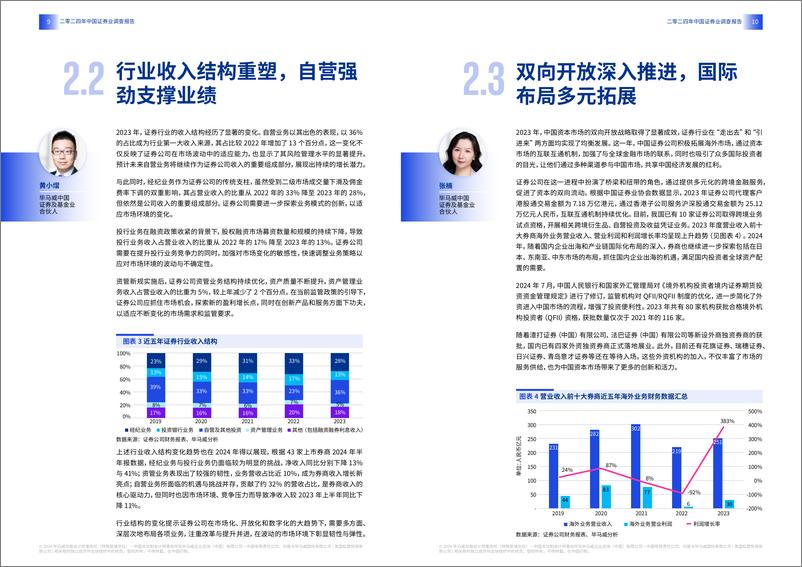 《毕马威_2024年中国证券业调查报告》 - 第6页预览图