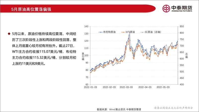 《聚酯产业链月报：需求持续不佳，成本依然是最大利多-20220529-中泰期货-23页》 - 第5页预览图