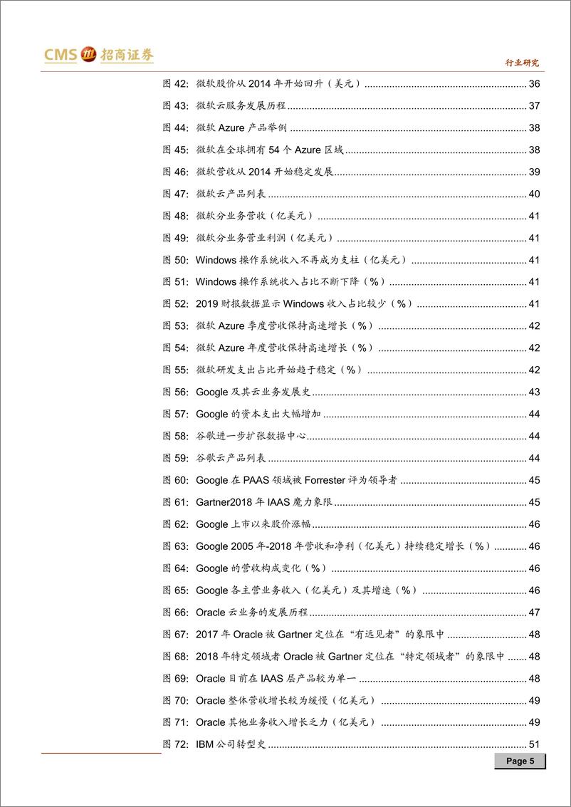 《通信行业云计算系列报告（一）：深度复盘全球公有云变迁史，掘金万亿云市场-20190922-招商证券-113页》 - 第6页预览图