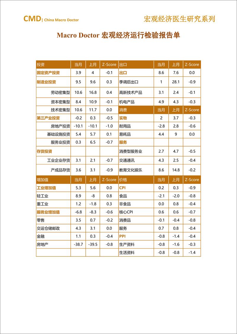 《2024年6月宏观经济运行检验报告单-6页》 - 第3页预览图