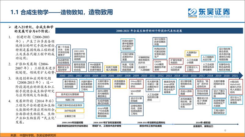 《医药行业合成生物学深度报告：合聚万物，成致未来-20230206-东吴证券-51页》 - 第7页预览图