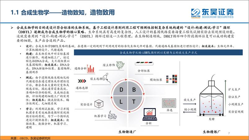 《医药行业合成生物学深度报告：合聚万物，成致未来-20230206-东吴证券-51页》 - 第8页预览图