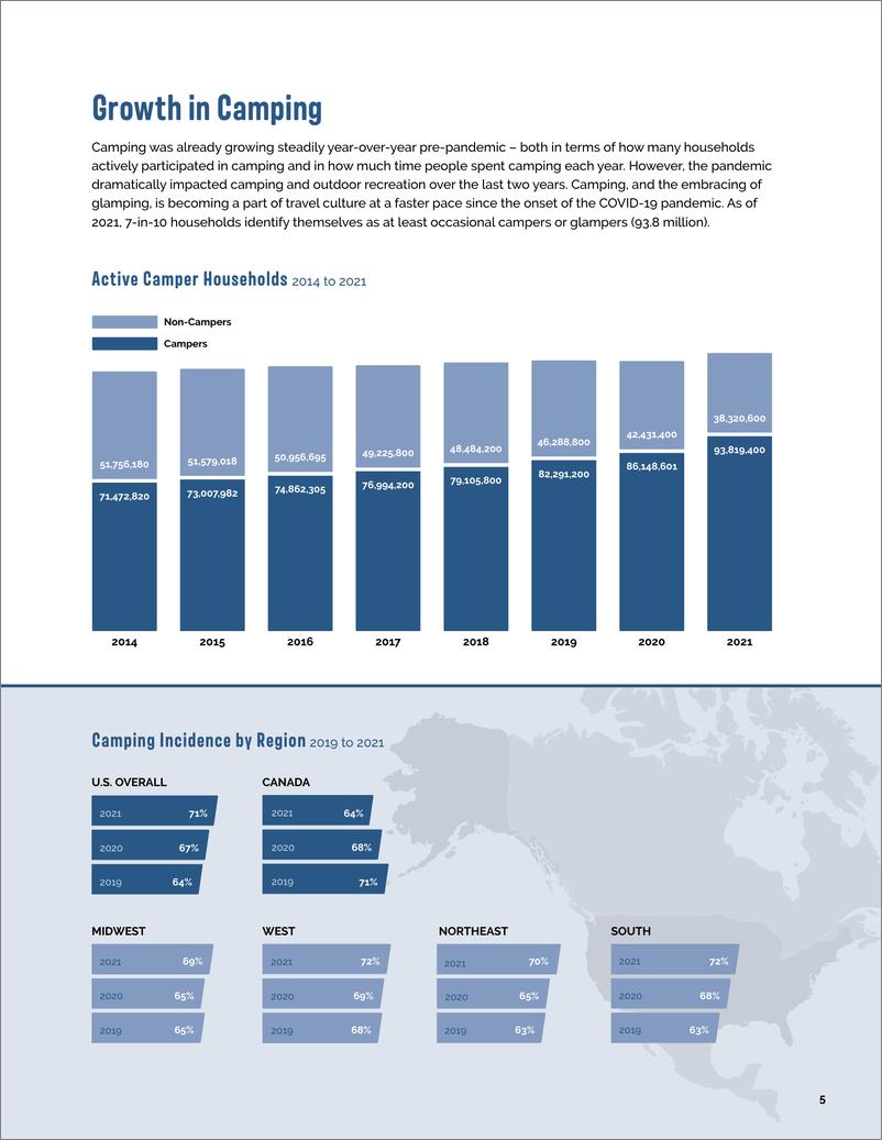 《2022年北美露营报告（英）-56页》 - 第8页预览图