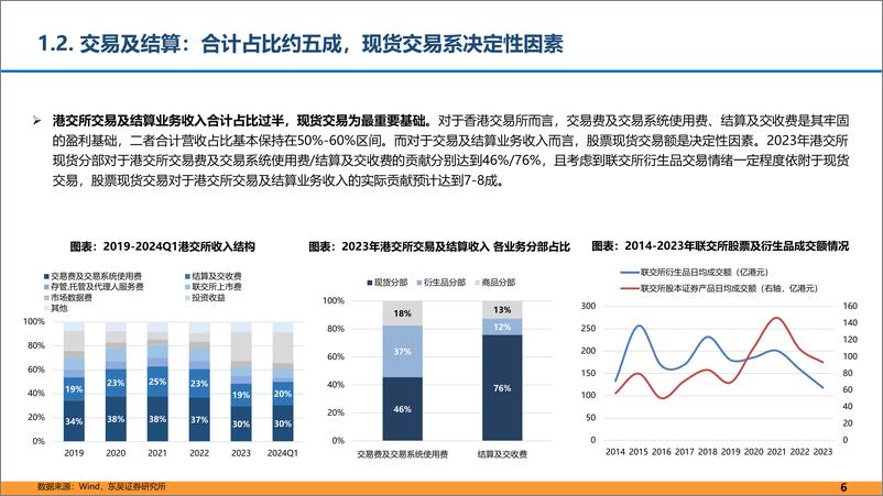 《当前如何理解港交所的β与α？-240612-东吴证券-27页》 - 第6页预览图