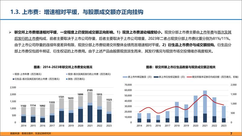 《当前如何理解港交所的β与α？-240612-东吴证券-27页》 - 第7页预览图