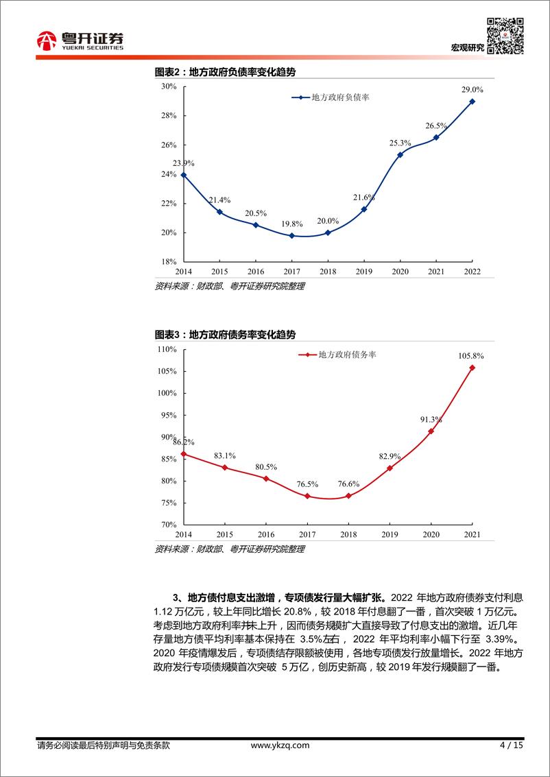 《【粤开宏观】2022年31省份地方债务全景-20230215-粤开证券-15页》 - 第5页预览图