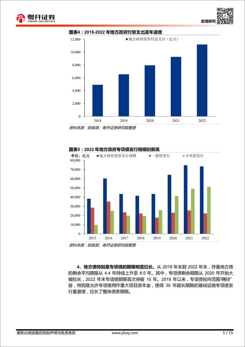 《【粤开宏观】2022年31省份地方债务全景-20230215-粤开证券-15页》 - 第6页预览图