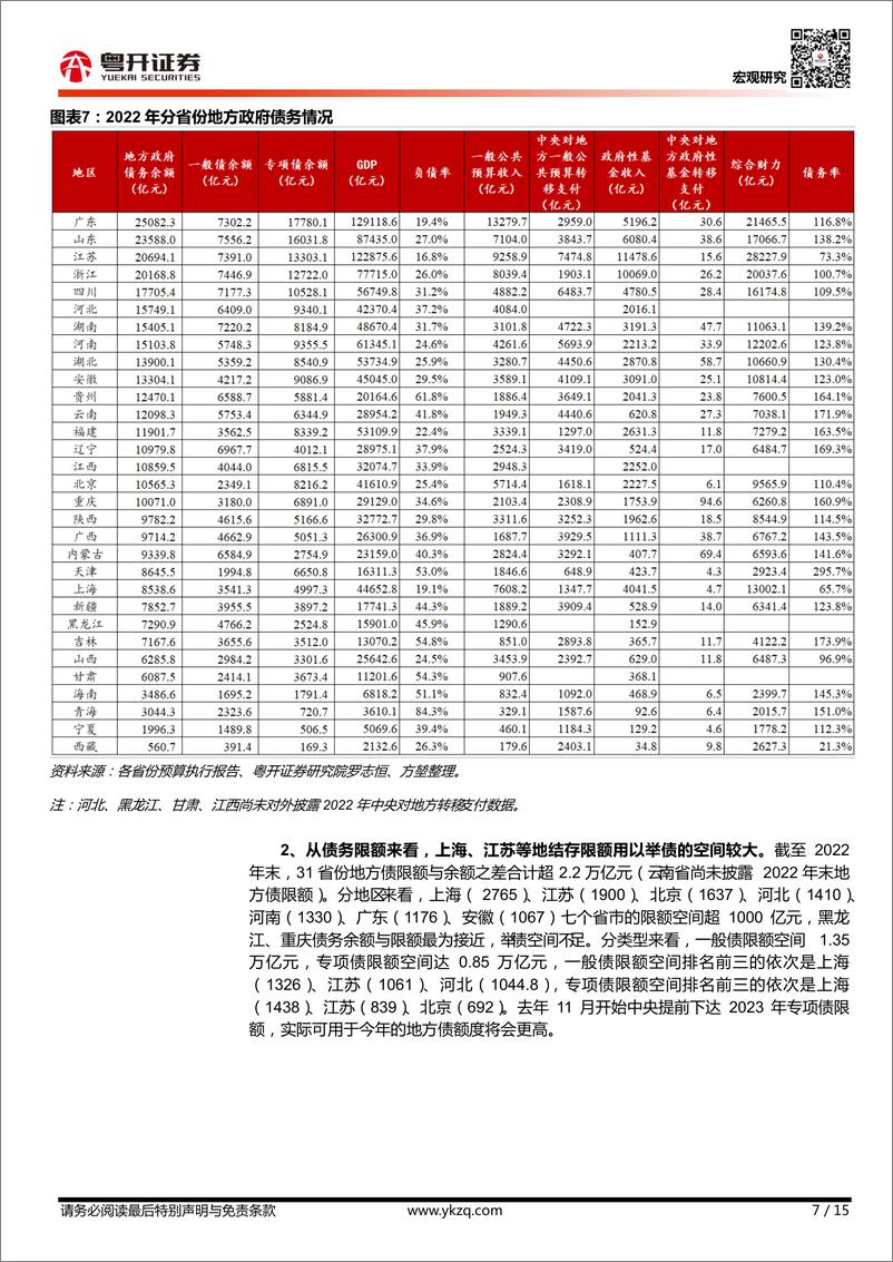 《【粤开宏观】2022年31省份地方债务全景-20230215-粤开证券-15页》 - 第8页预览图