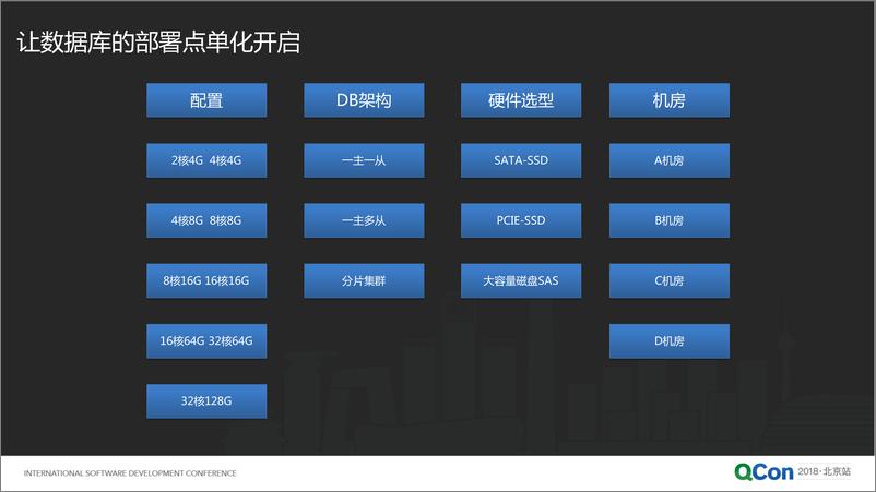 Qcon北京2018--《MySQL的Docker容器化大规模实践》--王晓波 - 第6页预览图