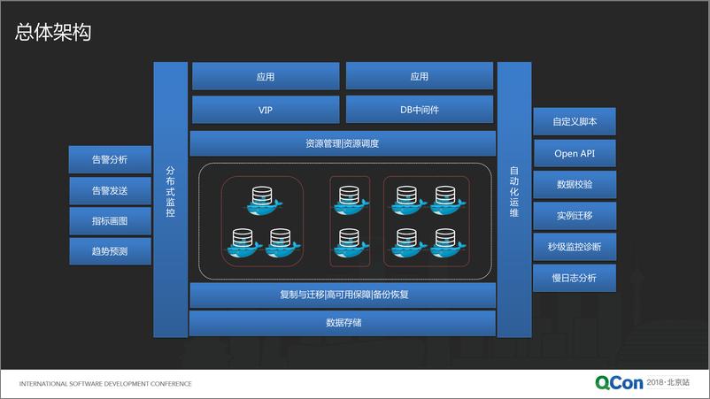 Qcon北京2018--《MySQL的Docker容器化大规模实践》--王晓波 - 第8页预览图