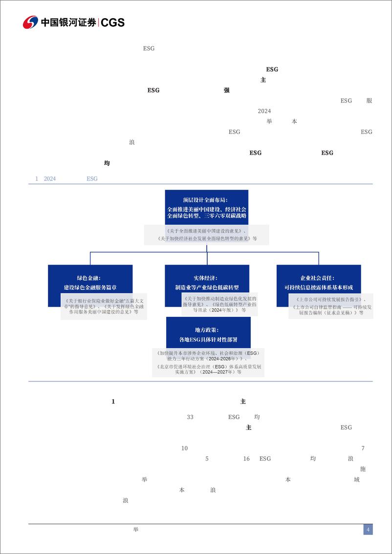 《ESG与央国企月度报告(2024年12月)：12月央国企ESG整合策略超额收益显著-241231-银河证券-13页》 - 第4页预览图