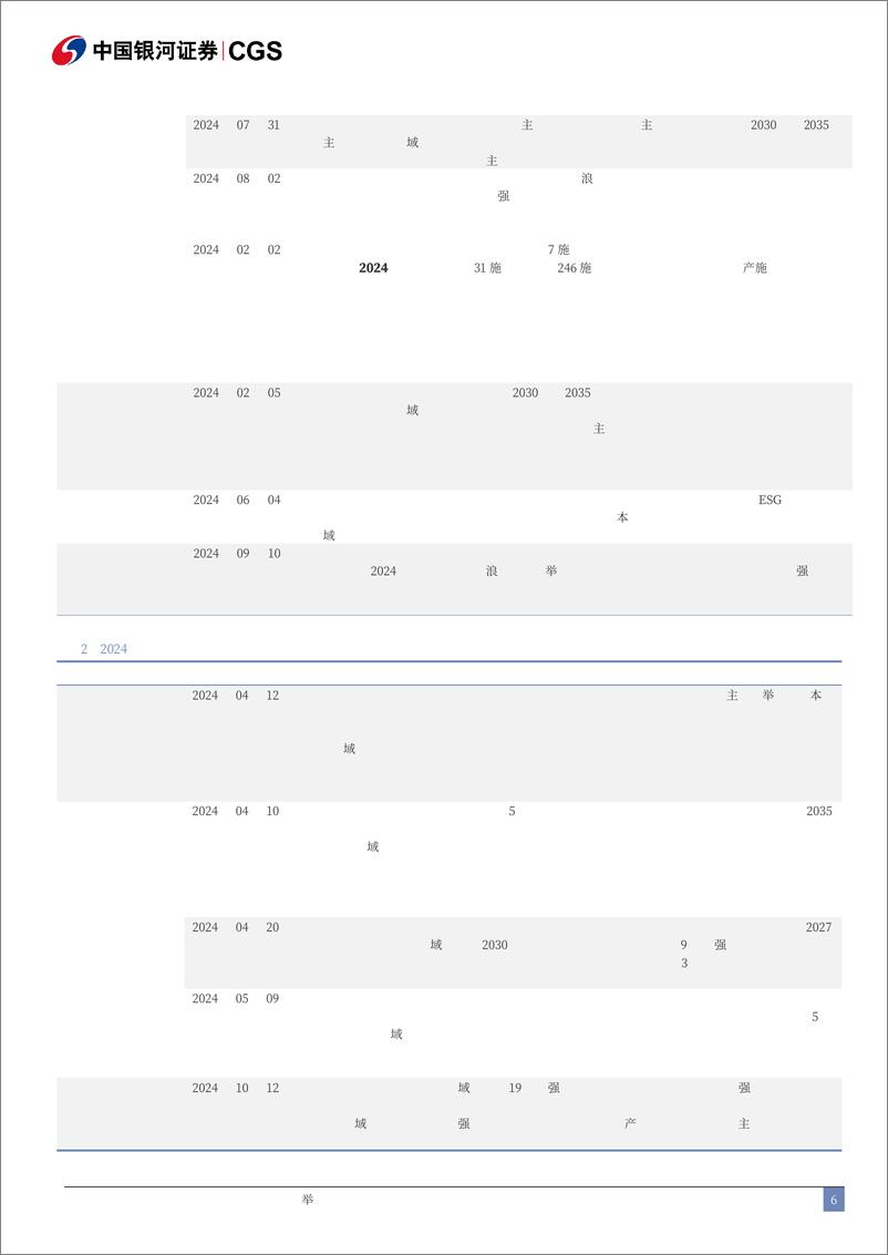 《ESG与央国企月度报告(2024年12月)：12月央国企ESG整合策略超额收益显著-241231-银河证券-13页》 - 第6页预览图