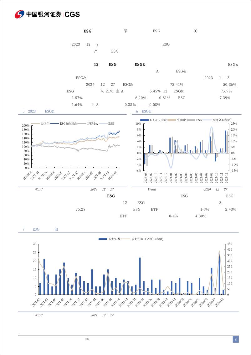 《ESG与央国企月度报告(2024年12月)：12月央国企ESG整合策略超额收益显著-241231-银河证券-13页》 - 第8页预览图