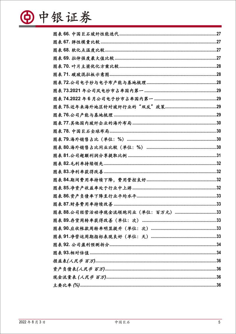 《中国巨石-600176-“低成本、高技术、大市场”世界级玻纤龙头-20220803-中银国际-38页》 - 第6页预览图