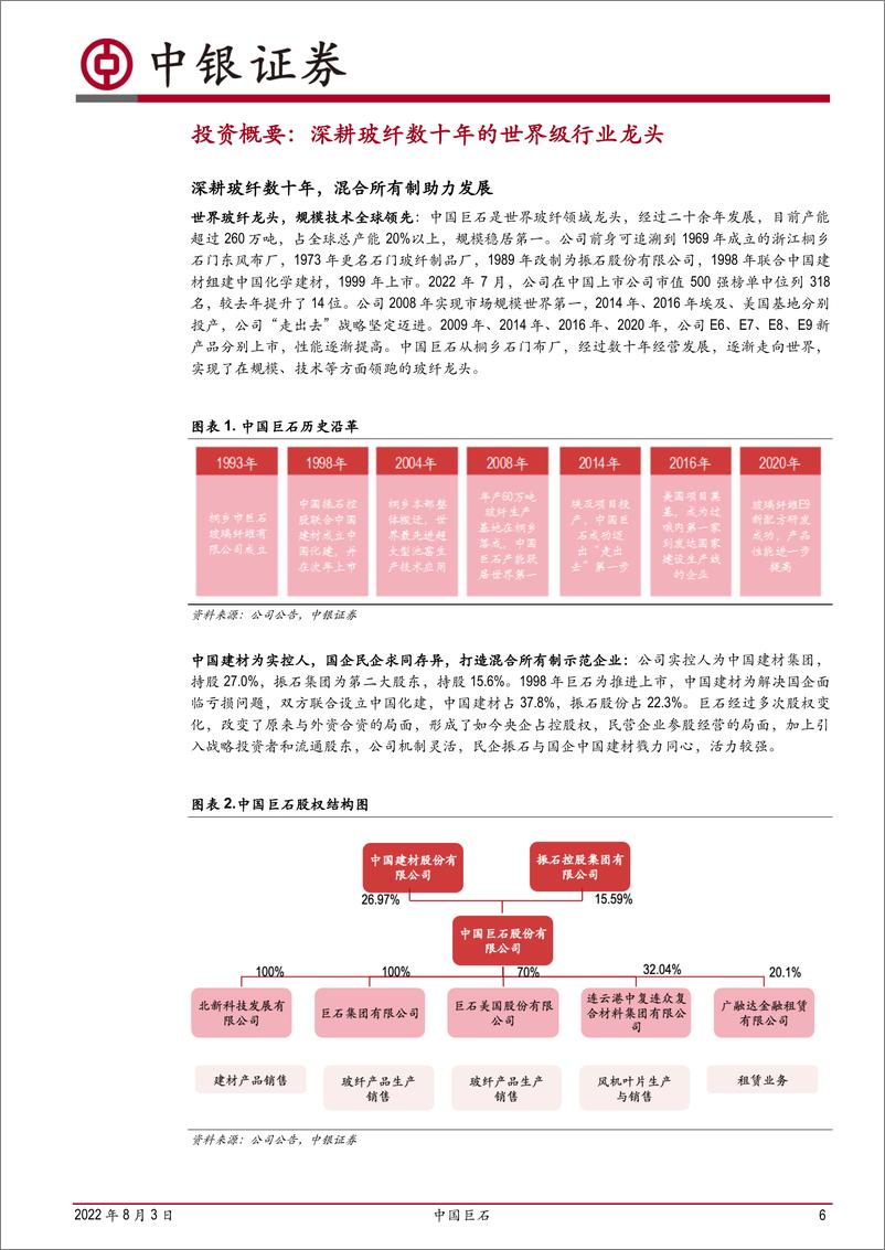 《中国巨石-600176-“低成本、高技术、大市场”世界级玻纤龙头-20220803-中银国际-38页》 - 第7页预览图