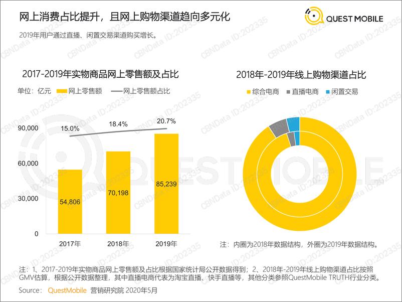 《2020中国互联网广告大报告（下）》 - 第7页预览图