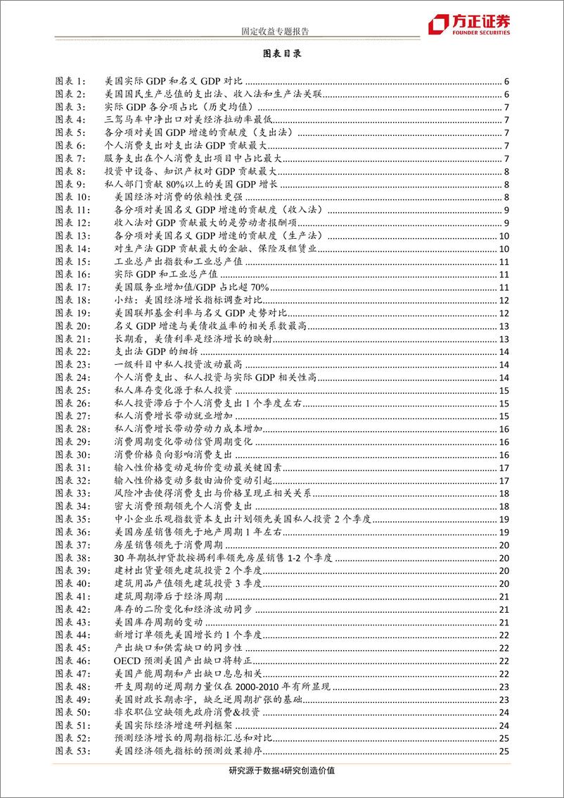 《美债分析框架系列(二)：我们的经验及研究框架-20190303-方正证券-35页》 - 第5页预览图