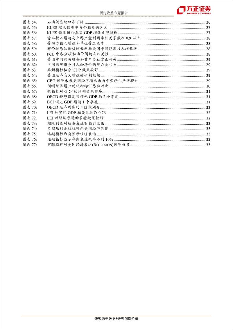 《美债分析框架系列(二)：我们的经验及研究框架-20190303-方正证券-35页》 - 第6页预览图